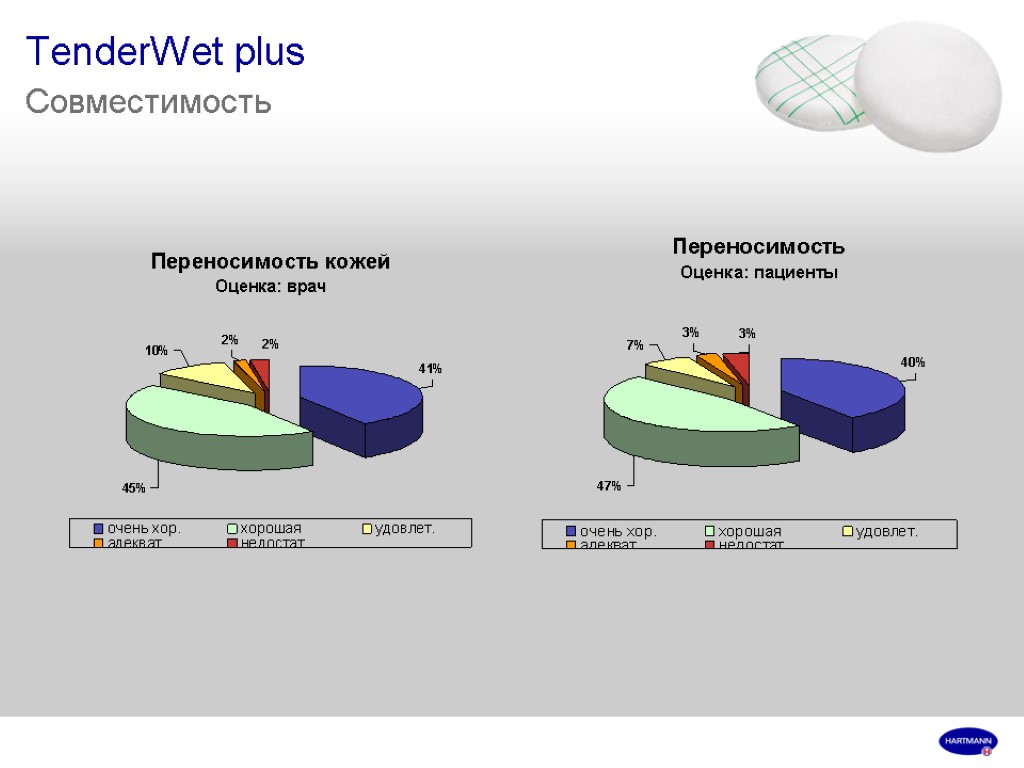 TenderWet plus Совместимость